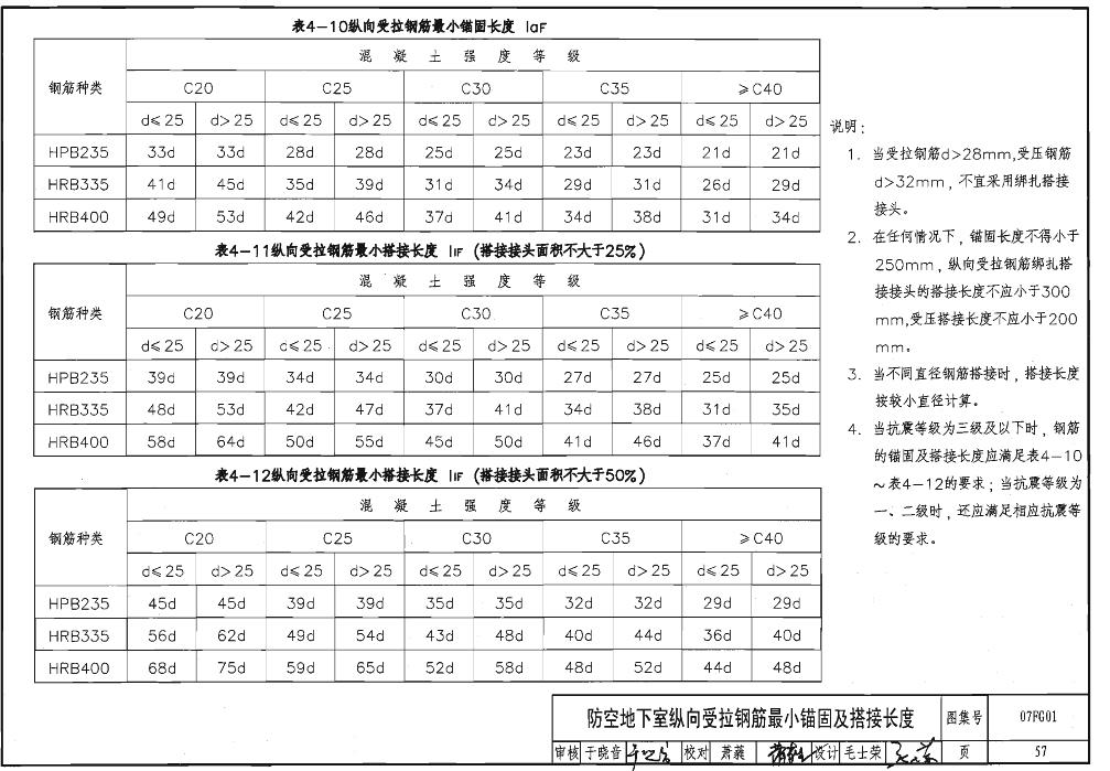 人防门框(楼层，锚固，搭接）长度07.jpg