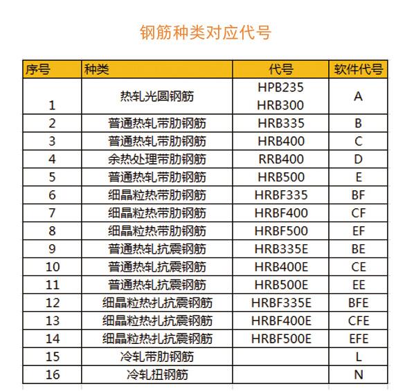 钢筋级别对应代号.jpg