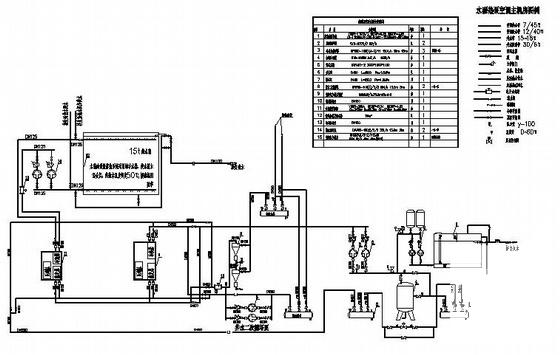 水源热泵中央空调 - 4