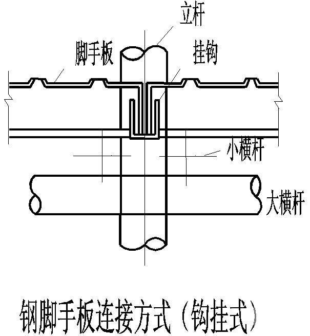 钢脚手板连接方式钩挂式cad节点构造详图纸 - 1