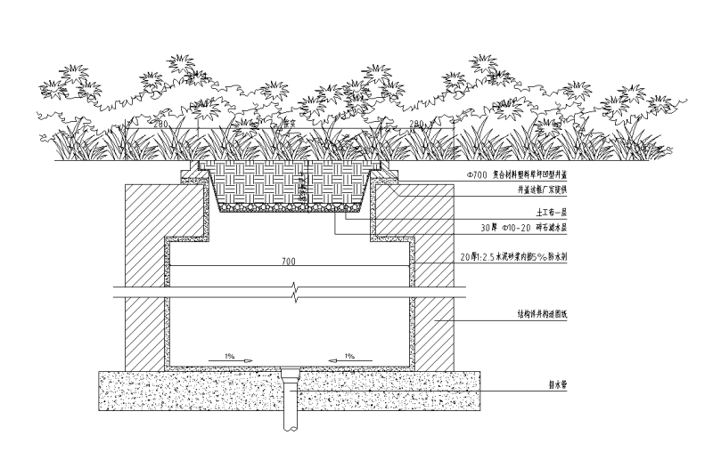 绿化地装饰井盖详图设计 (2)