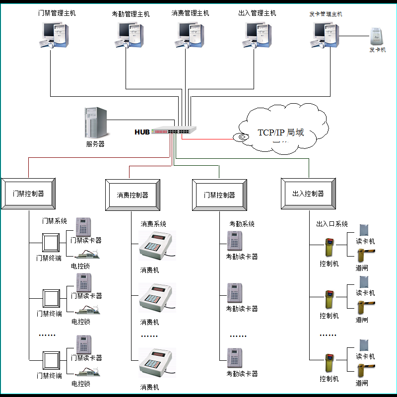 生产基地一卡通系统CAD图纸(dwg) - 下载 - 好图网