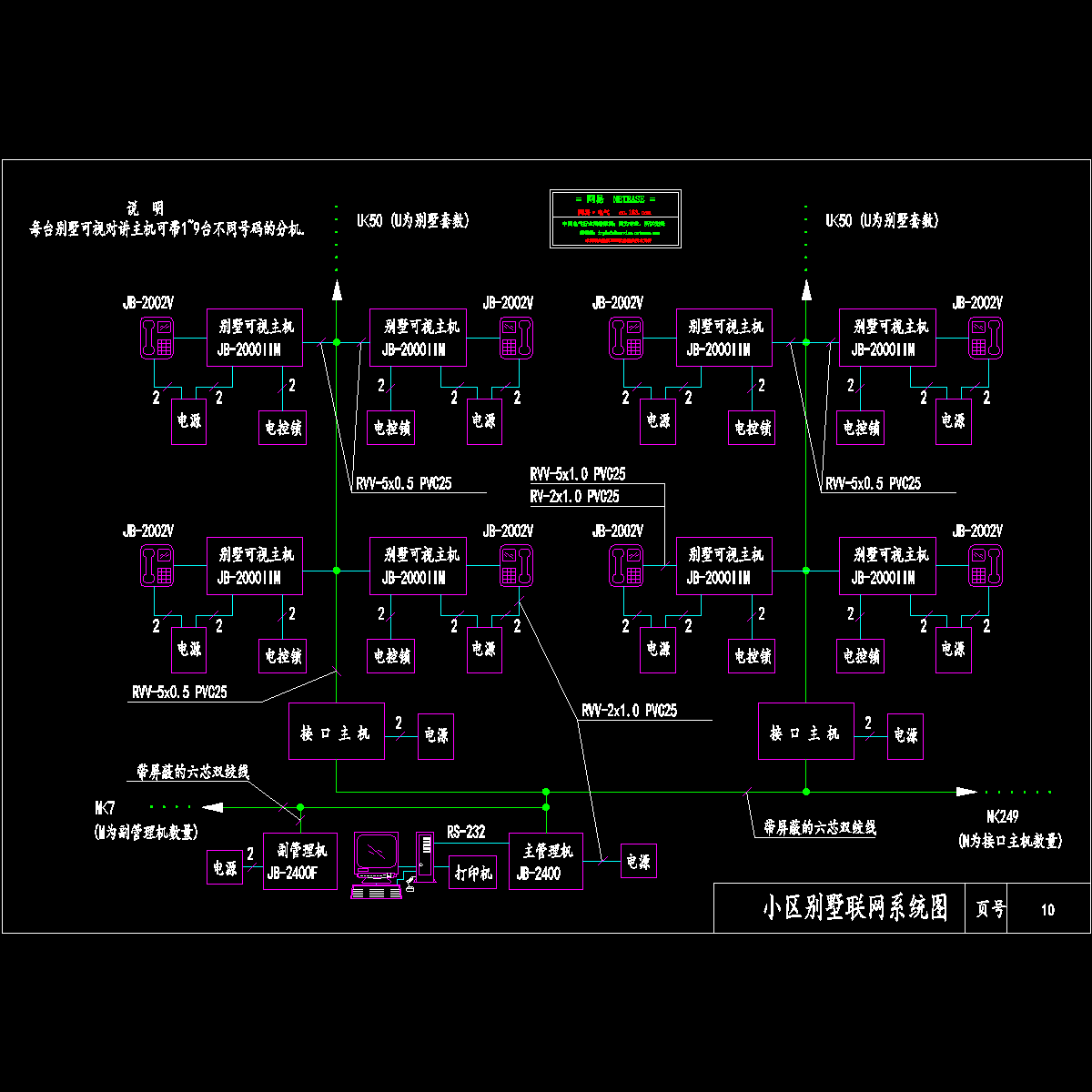 智能化小区安全管理系统设计施工图纸集